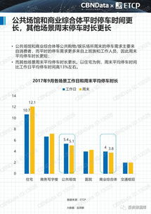 2017中國智慧停車行業(yè)大數(shù)據(jù)服務(wù)報(bào)告 洞察變革，賦能未來